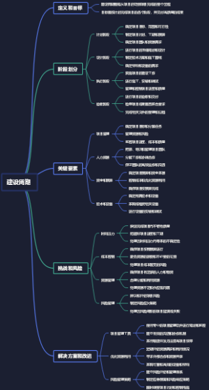 建设周期