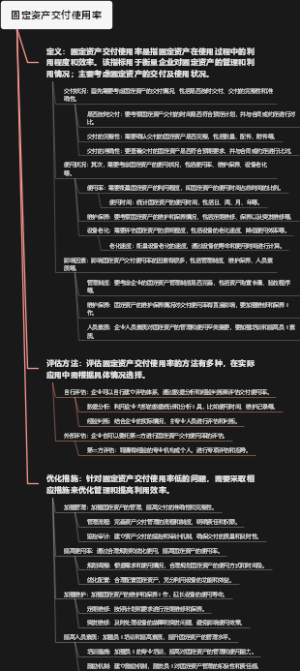 固定资产交付使用率