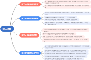竣工决算