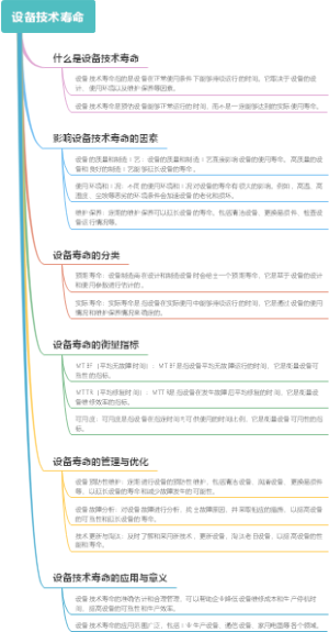 设备技术寿命
