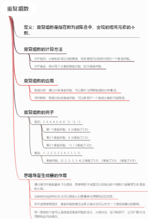 重复组数