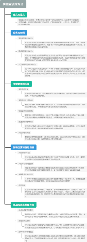 实验室训练方法