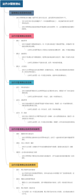 法约尔管理理论