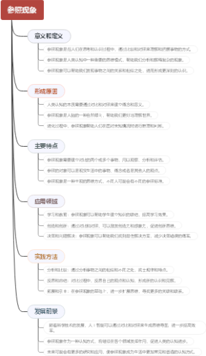 参照现象
