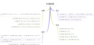 非基向量