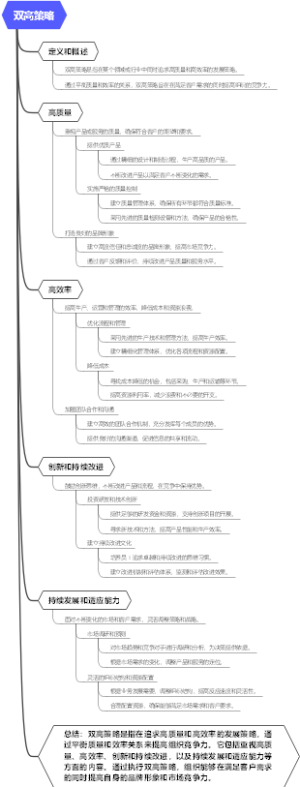 双高策略