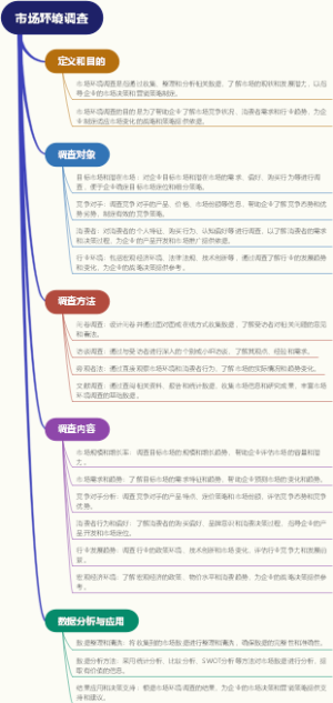 匈牙利法