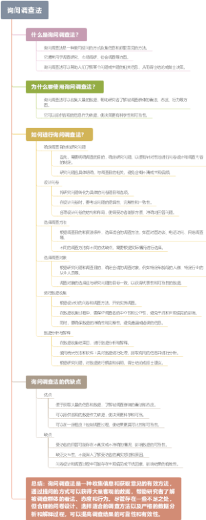 询问调查法