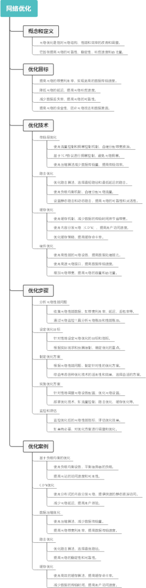 网络优化