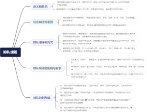 排队规则