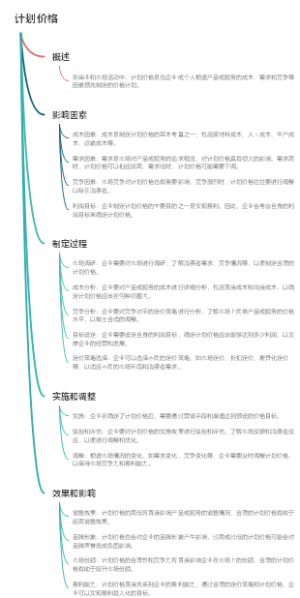 计划价格