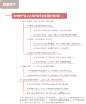 控制数字