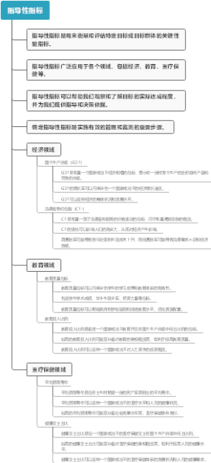 指导性指标