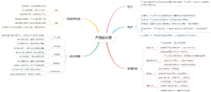产品成长期