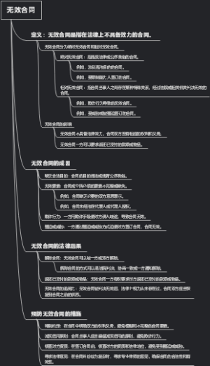 无效合同
