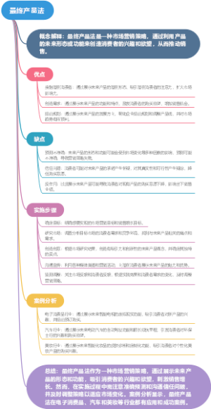 最终产品法