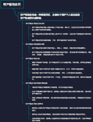 财产保险合同