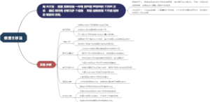 纲要目标法