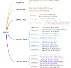 应用研究