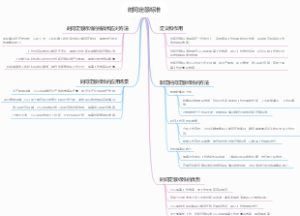 时间定额标准