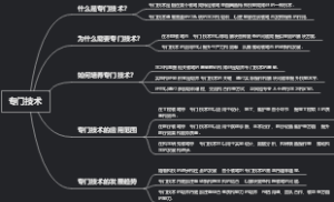 专门技术