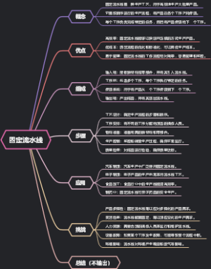 固定流水线