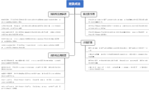 定货点法