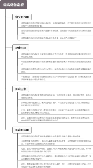 最高储备定额