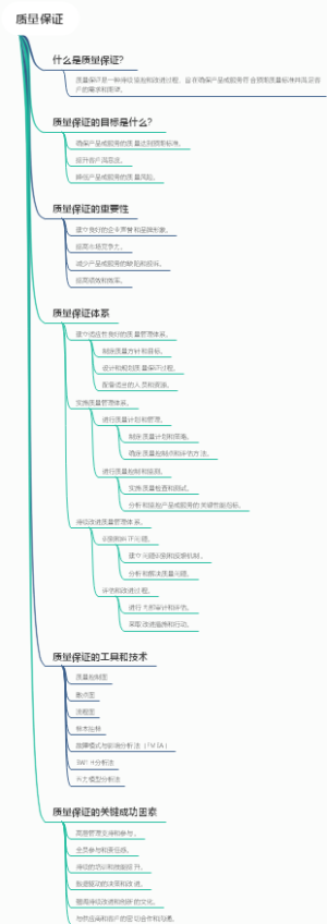 质量保证