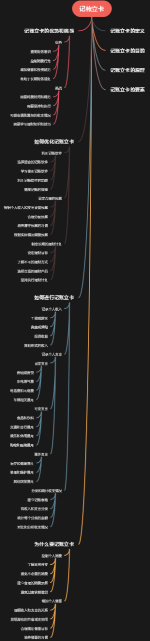 记帐立卡