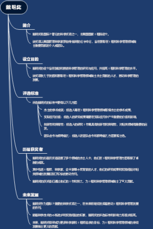 戴明奖