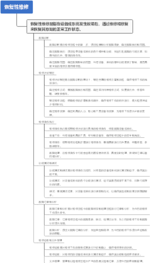 恢复性维修