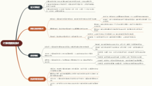计算机模拟技术