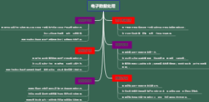 电子数据处理