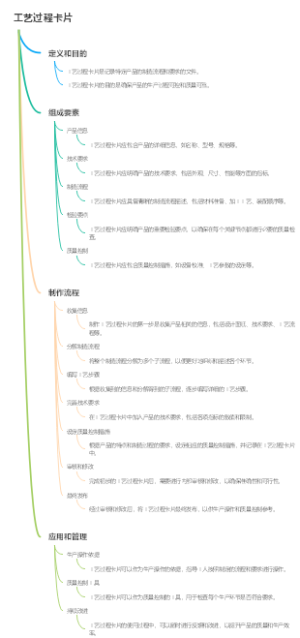 工艺过程卡片