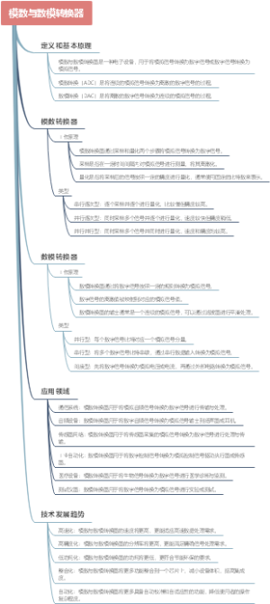 模数与数模转换器