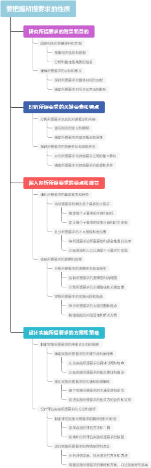 要把握所提要求的性质