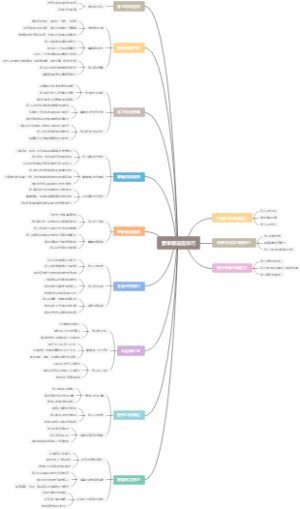 要掌握语言技巧