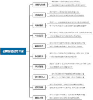 必要时通过第三者