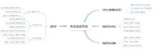 先肯定后否定