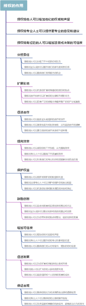 授权的作用