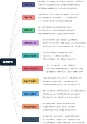 消除内耗