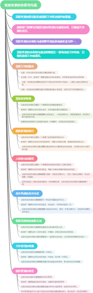 党政关系的协调与沟通