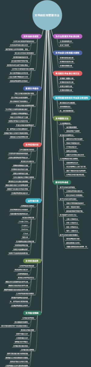 文件的日常管理方法