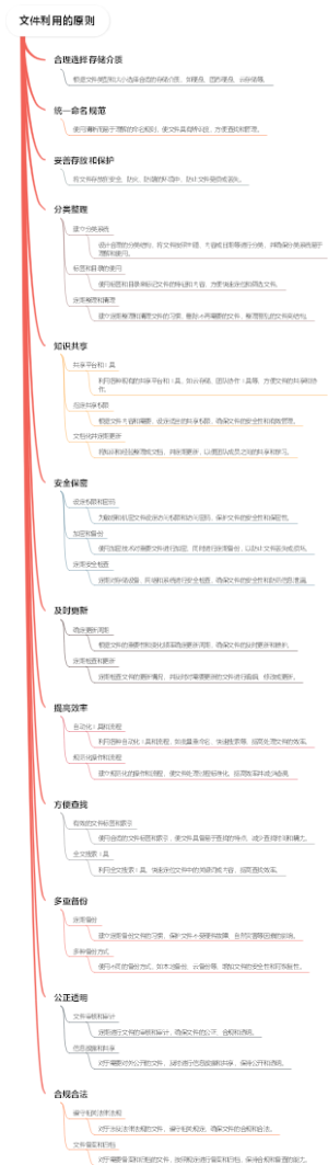 文件利用的原则