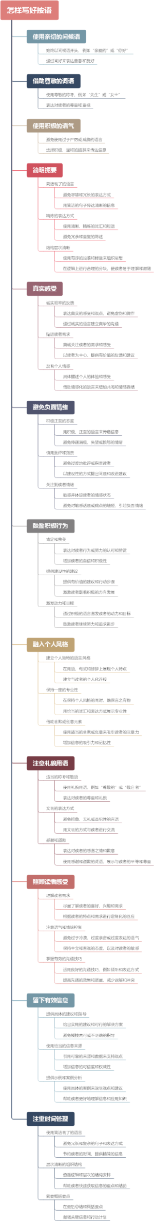 怎样写好按语