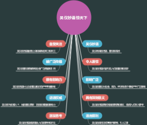 吴仪妙语惊天下