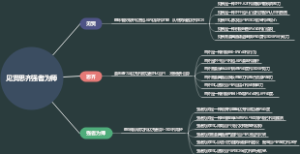 见贤思齐强者为师