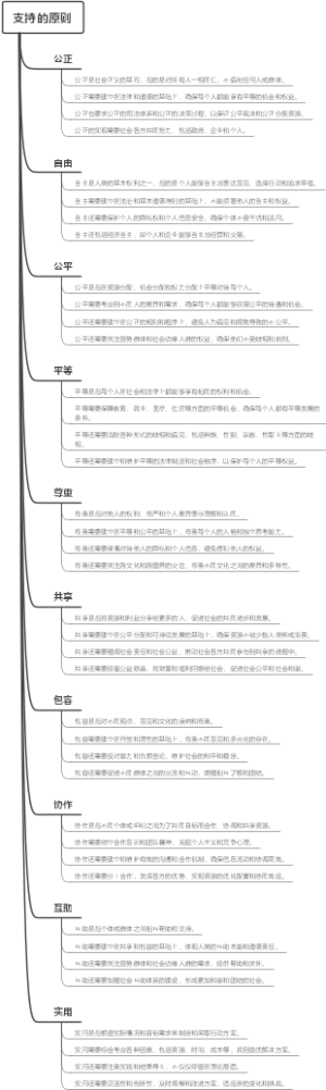 支持的原则