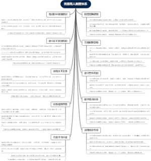 完善用人制度体系